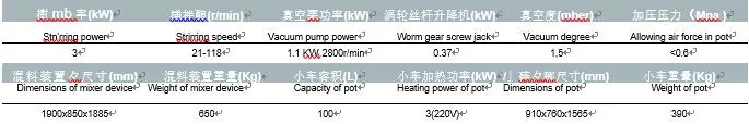 Hệ thống điều khiển PLC Máy kẹp APG cho Min Max Clamp Plate Stroke 6
